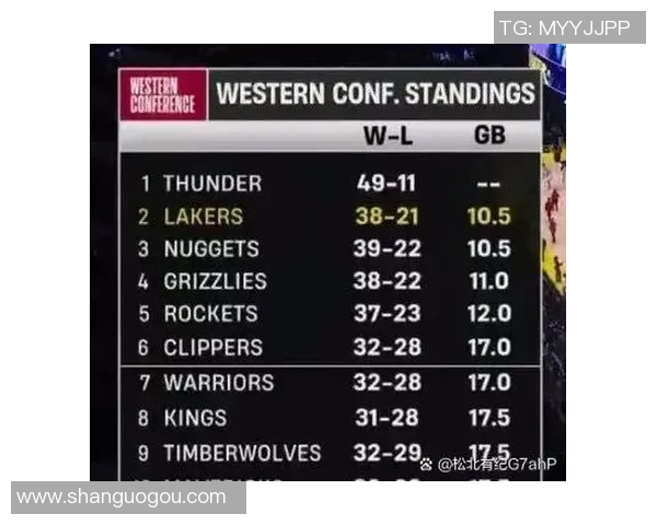 湖人对阵雷霆比赛分析及大小分预测,谁能掌控比赛节奏与得分 湖人对阵雷霆比赛分析及大小分预测,谁能掌控比赛节奏与得分