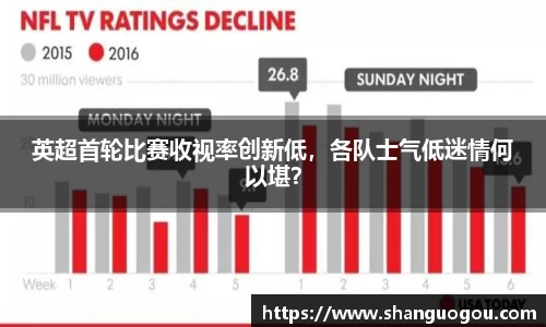 英超首轮比赛收视率创新低，各队士气低迷情何以堪？